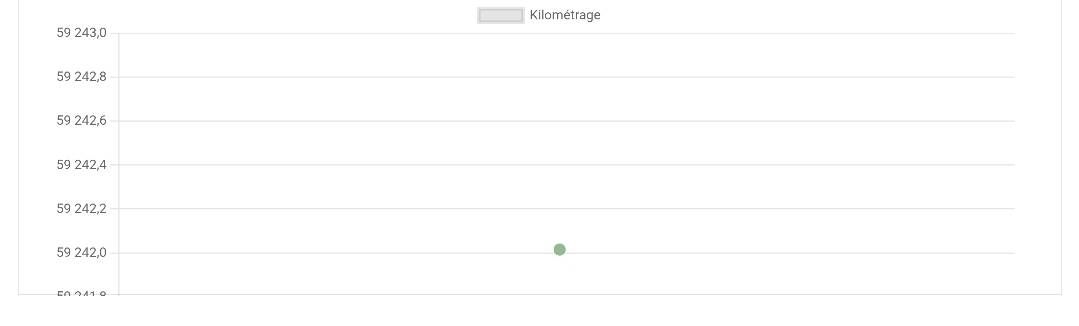Peugeot 2008 d'occasion