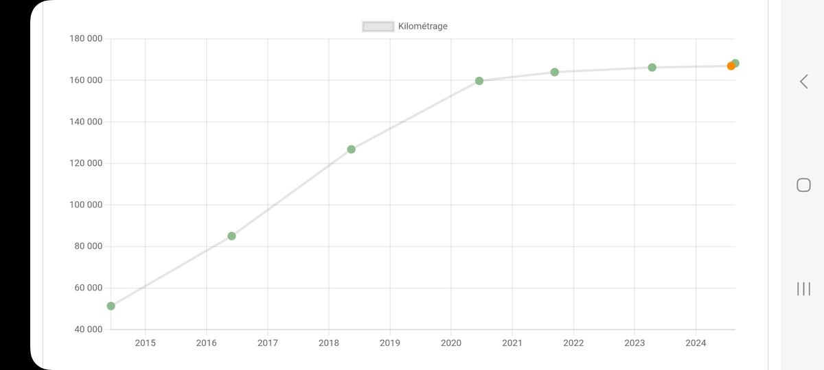 Opel Zafira d'occasion