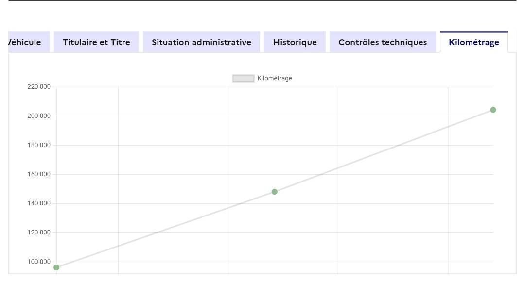 Dacia Duster d'occasion
