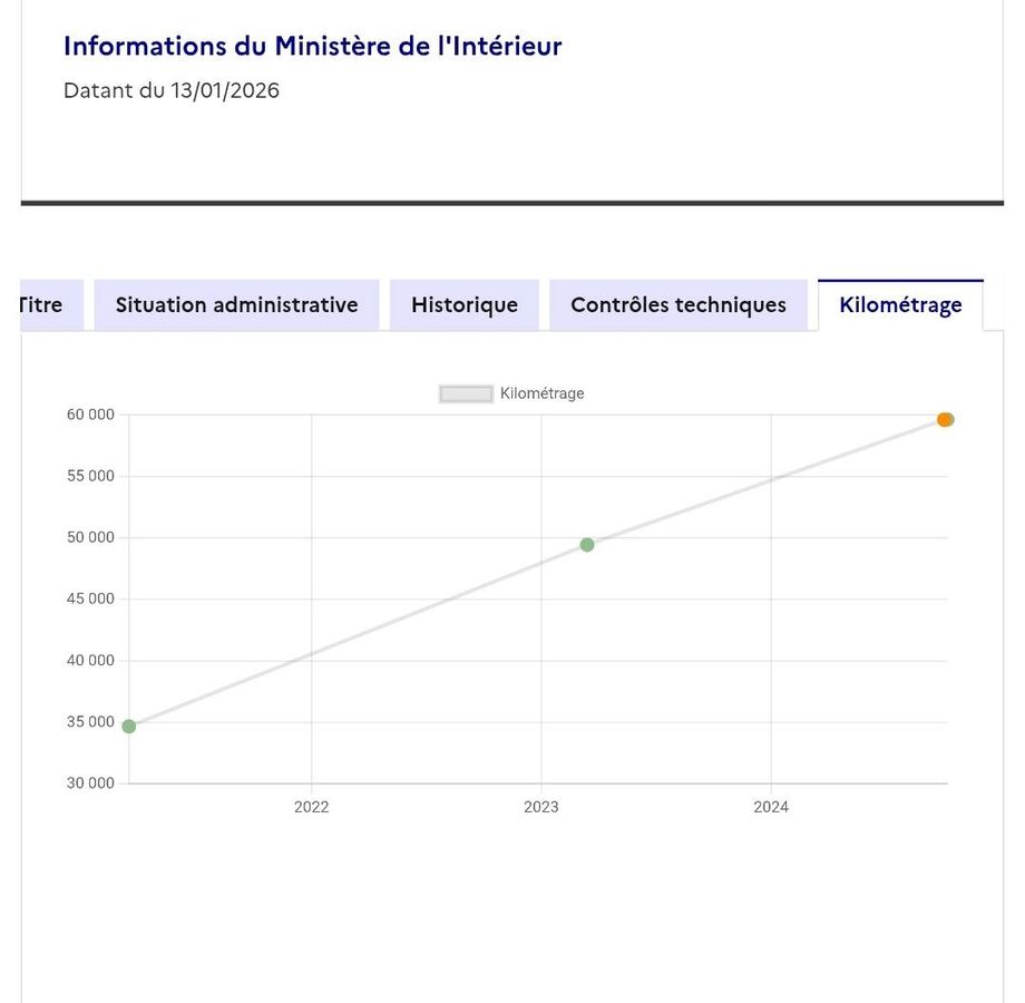 Peugeot 208 d'occasion