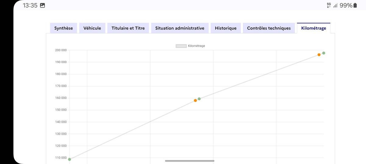 Dacia Duster d'occasion