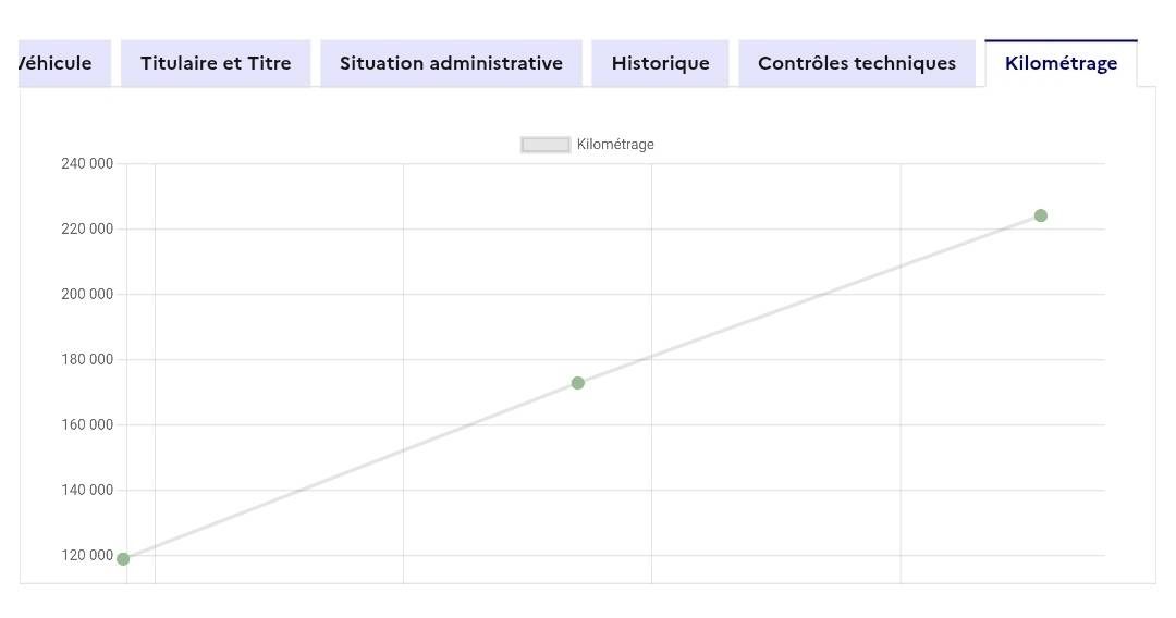Renault Scenic d'occasion