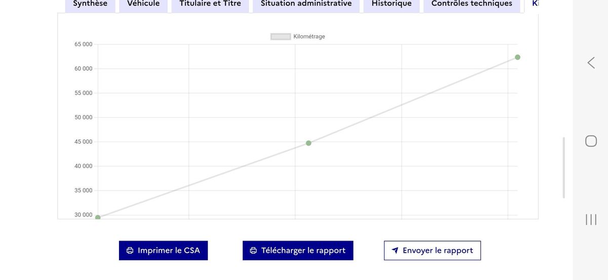 Peugeot 2008 1.2 PureTech Crossway