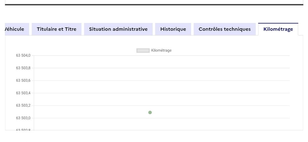 Citroen C5 d'occasion
