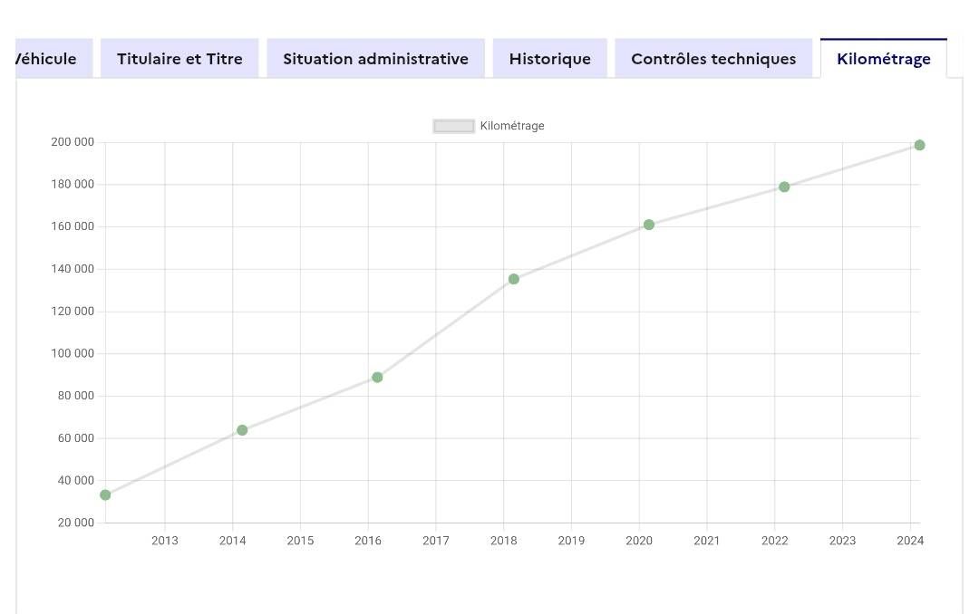 Peugeot 207 d'occasion