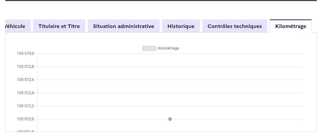 Citroen C3 d'occasion