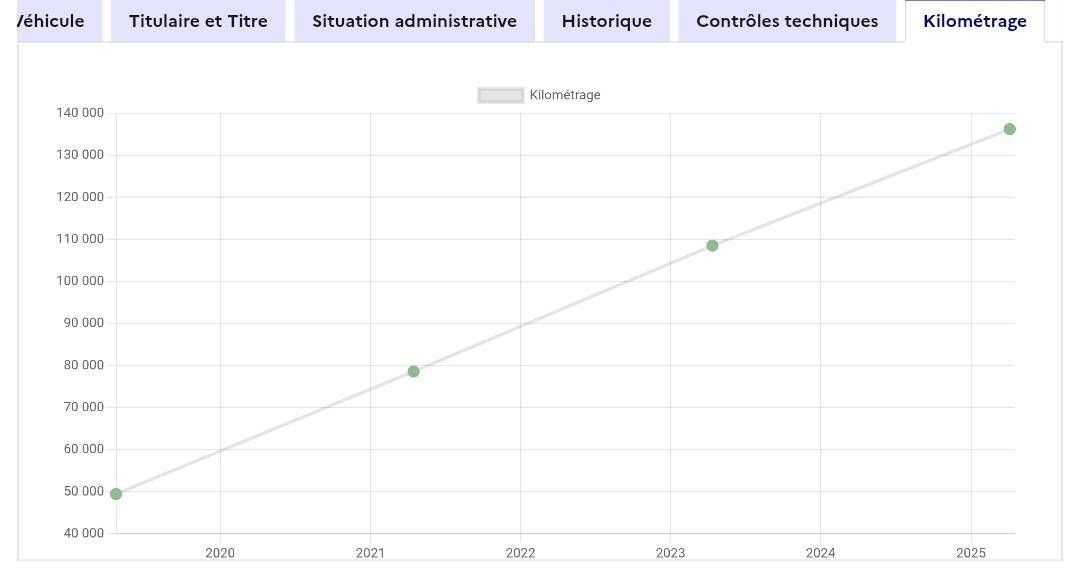 Peugeot 3008 1.6 Blue-HDi Active