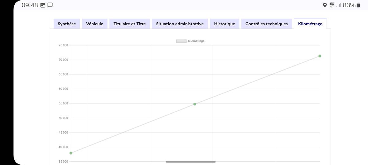 Peugeot 2008 d'occasion