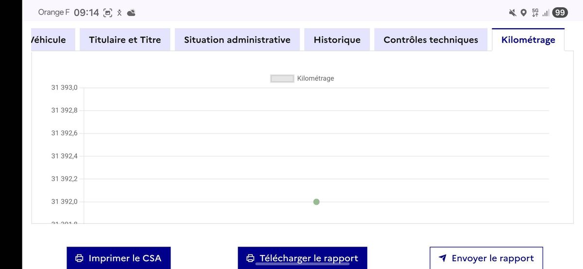 Ford Fiesta d'occasion