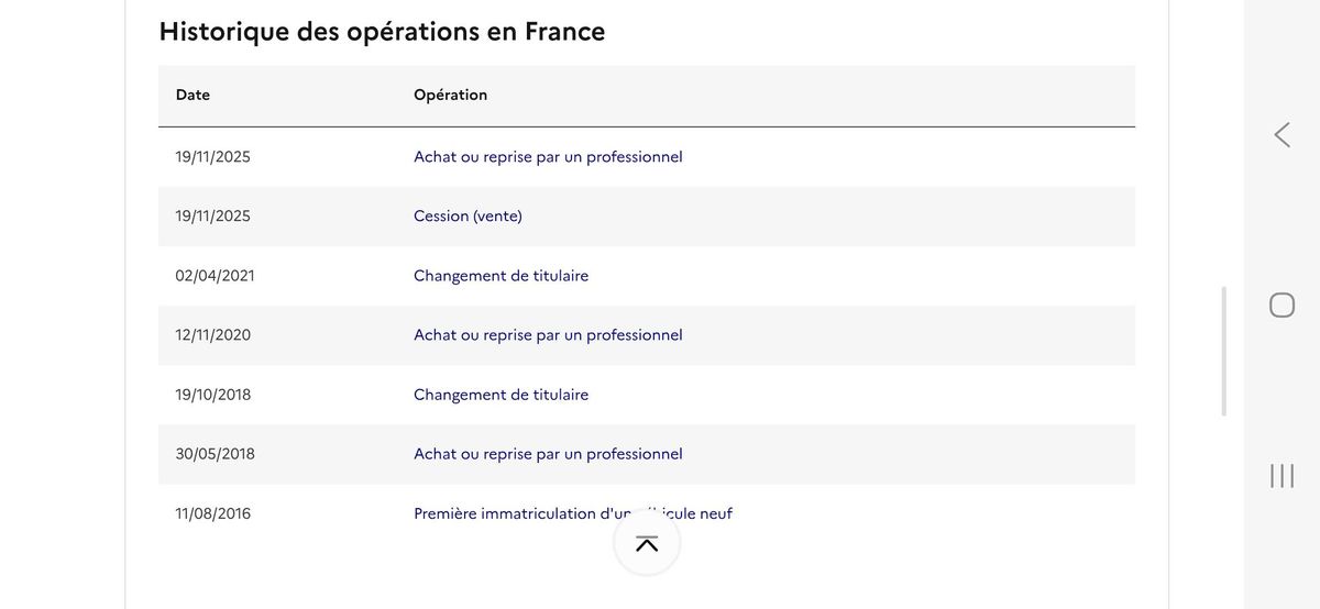 MINI Cooper d'occasion