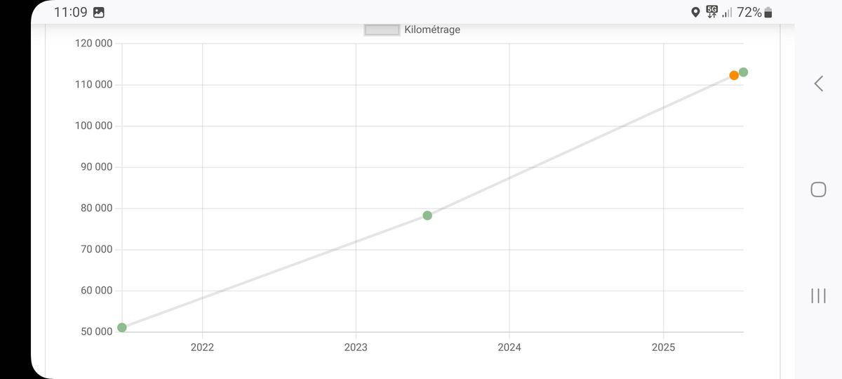 Peugeot 2008 d'occasion