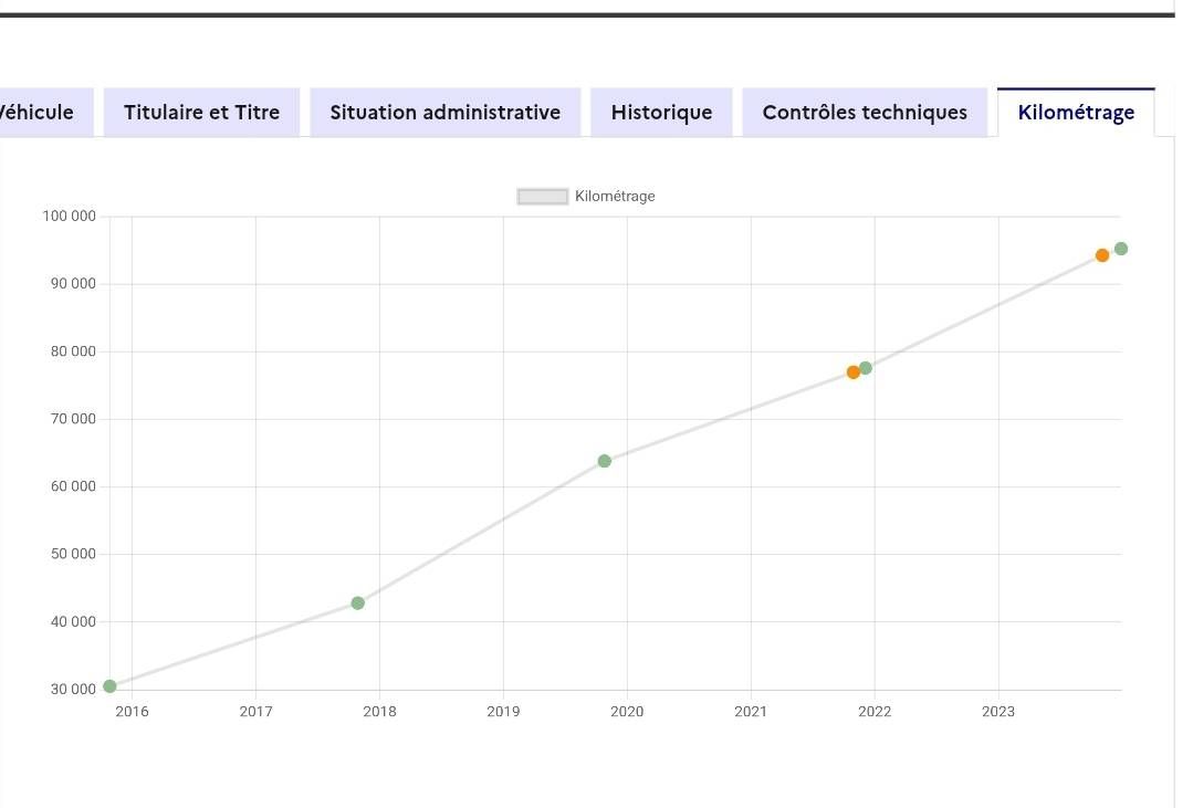 Dacia Duster d'occasion