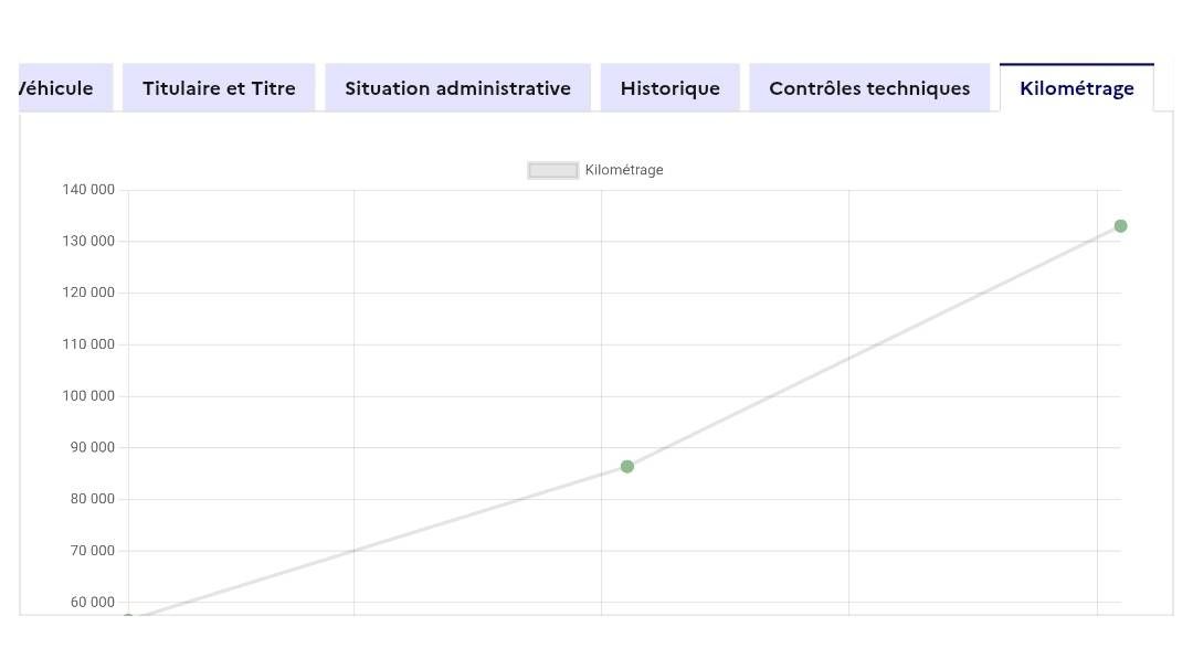 Citroen C5 d'occasion