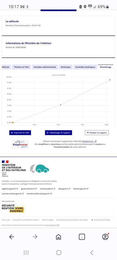 Peugeot 2008 d'occasion