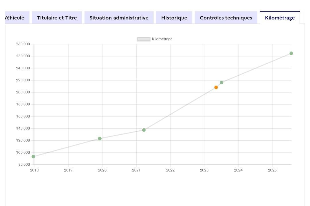 Volkswagen Tiguan d'occasion