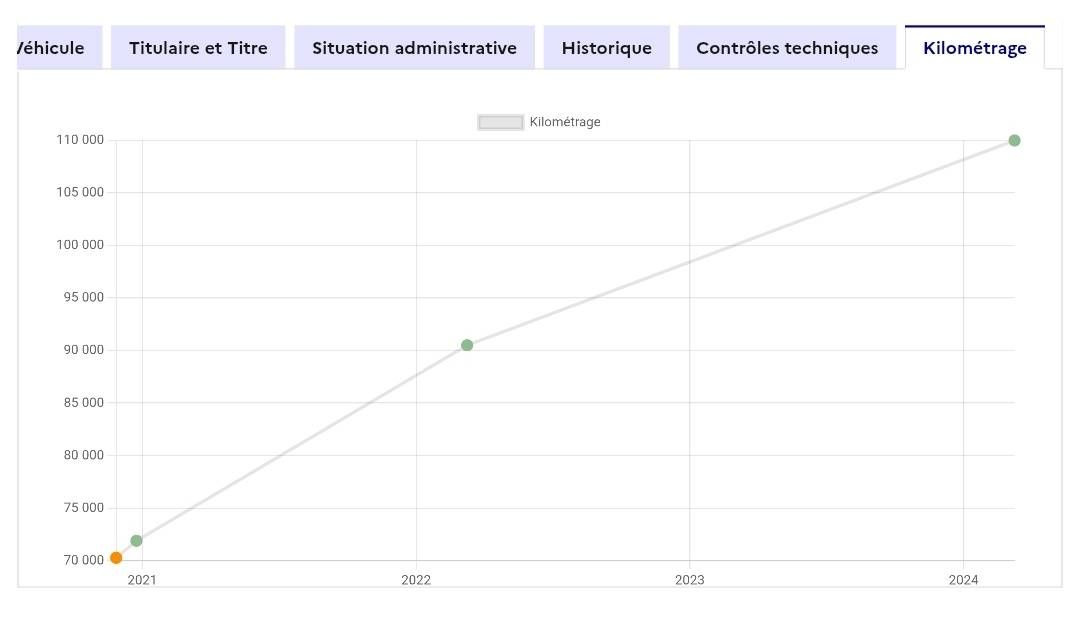 Mercedes-Benz A-Klasse d'occasion