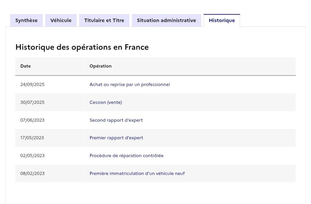 Ford Focus d'occasion