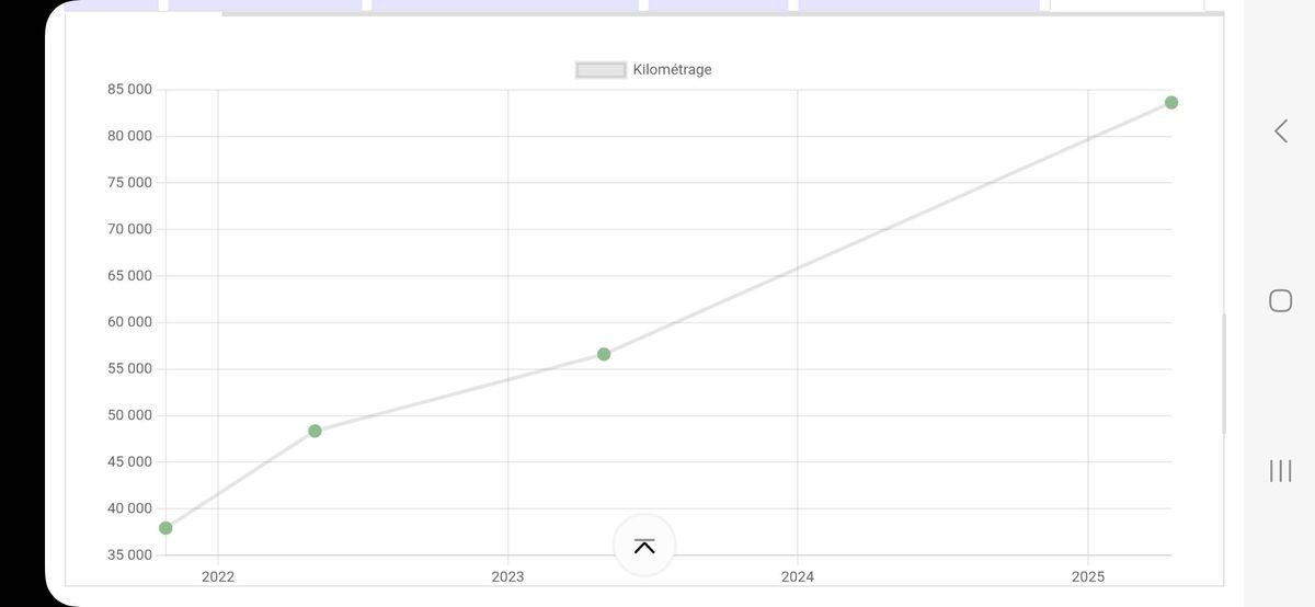 Peugeot 308 d'occasion