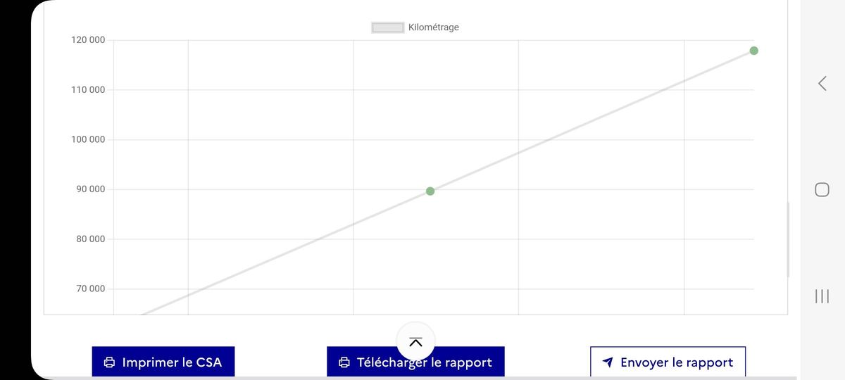 Citroen C4 d'occasion