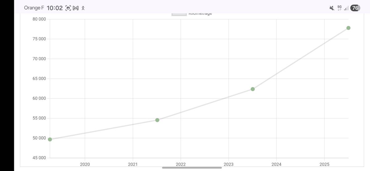 Peugeot 208 d'occasion