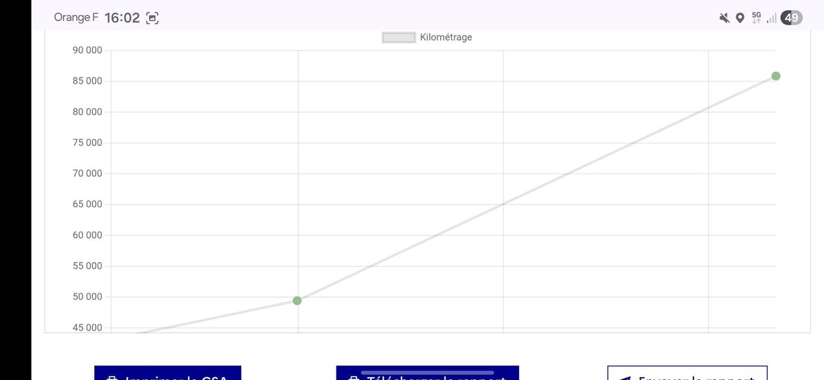 Nissan Qashqai d'occasion