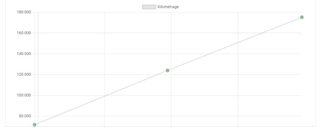 Jeep Renegade d'occasion