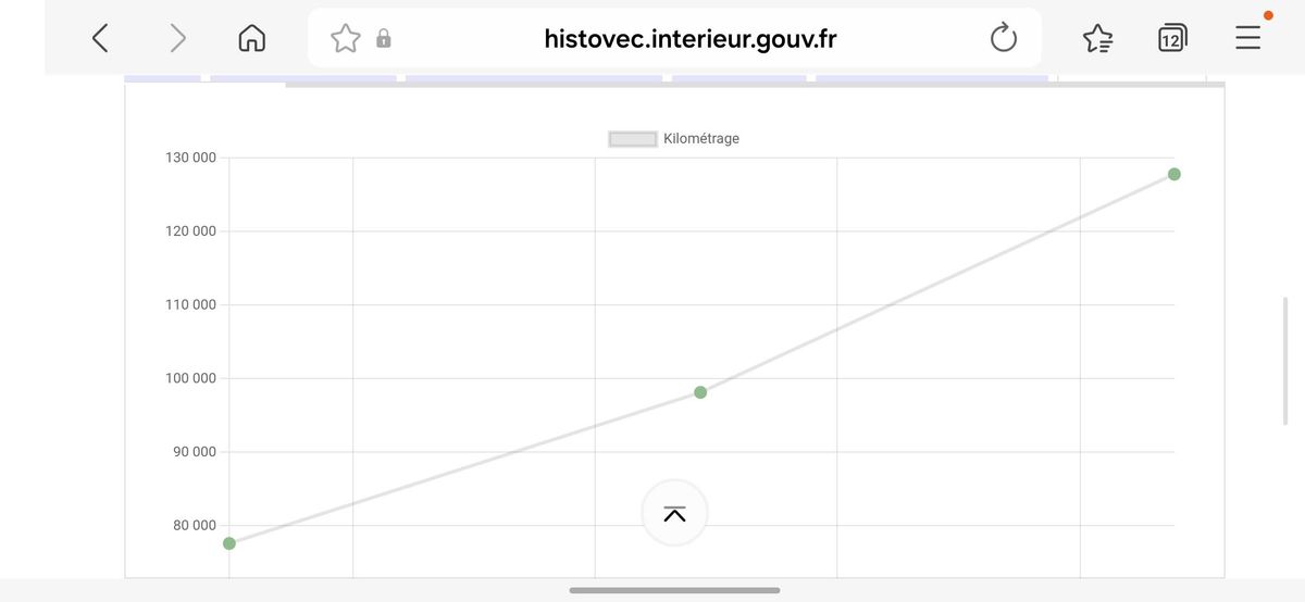 Peugeot 208 d'occasion