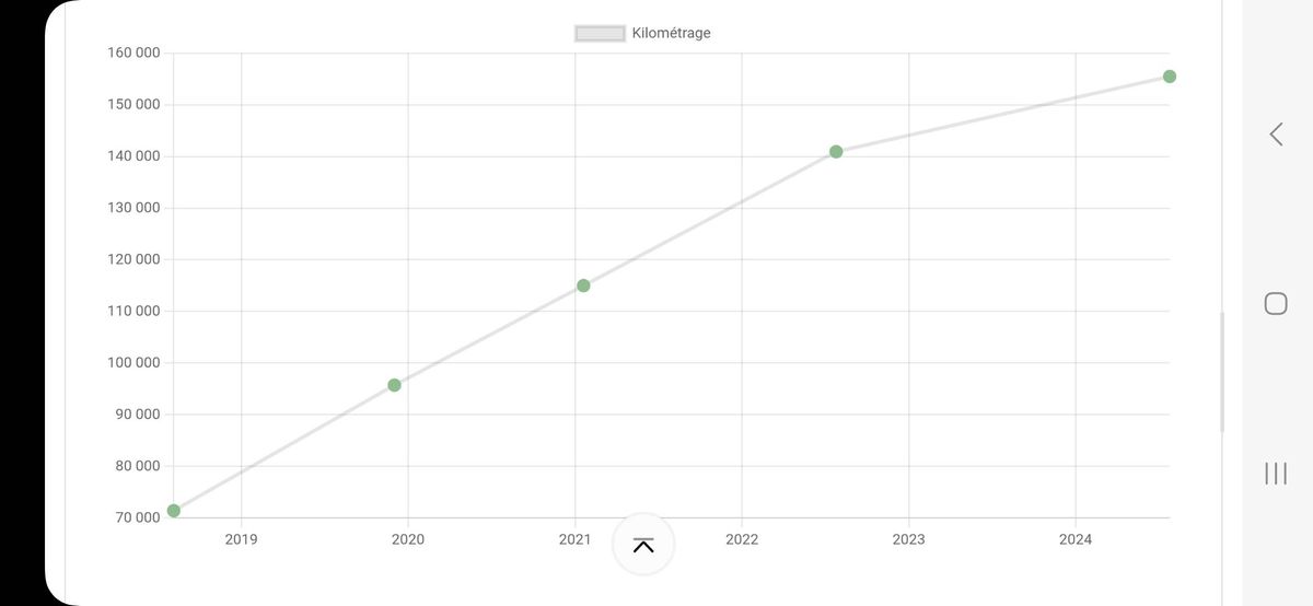 Volkswagen Polo d'occasion