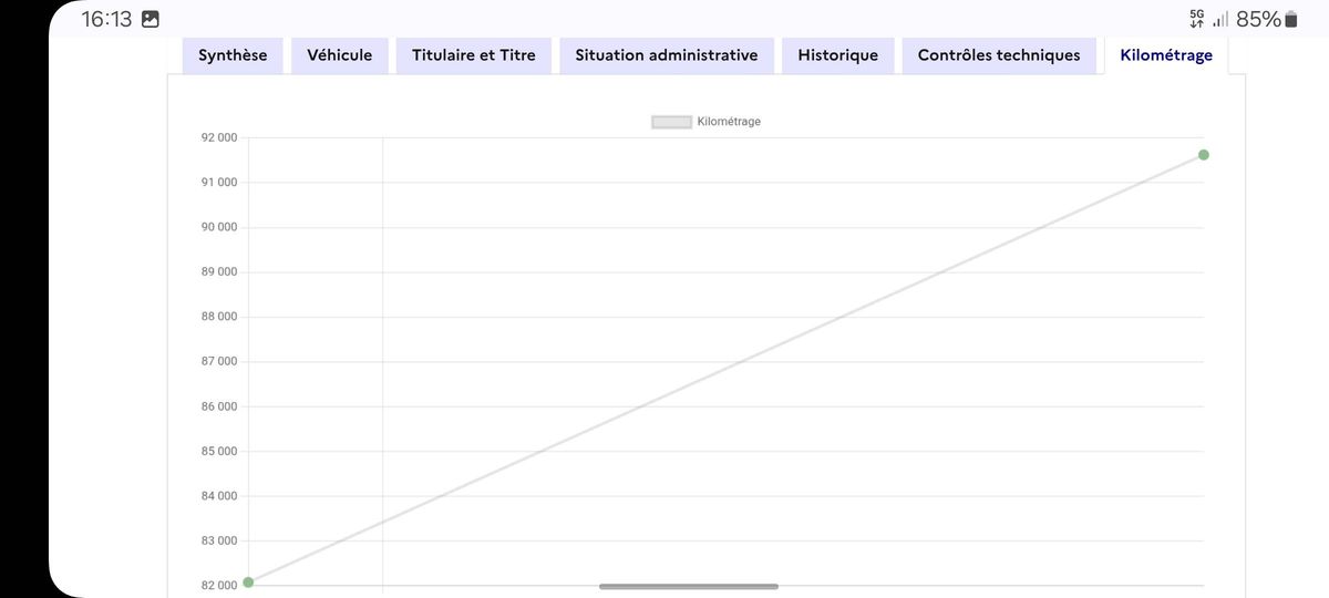 DS Automobiles d'occasion