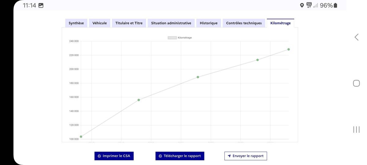 Citroen C4 Grand Picasso 1.6 HDi Confort