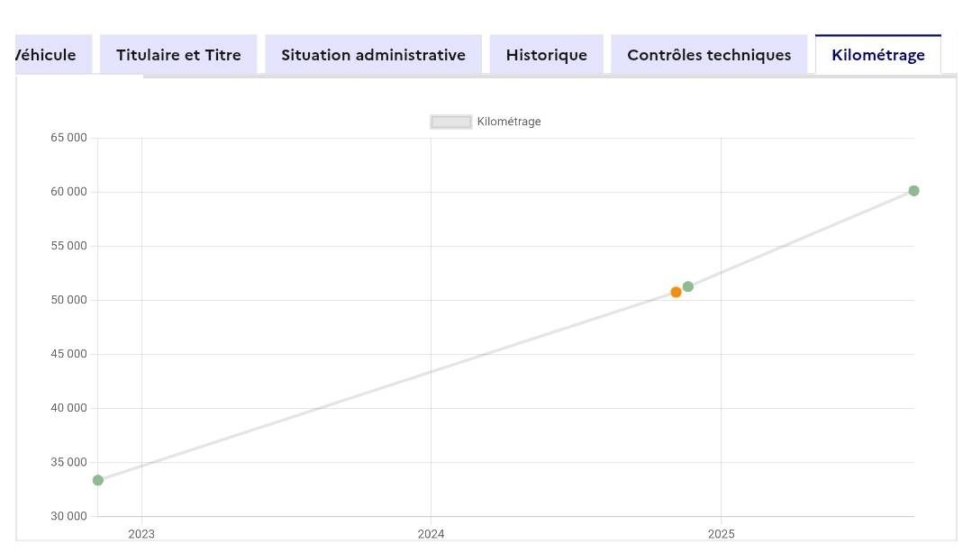 Citroen C3 d'occasion