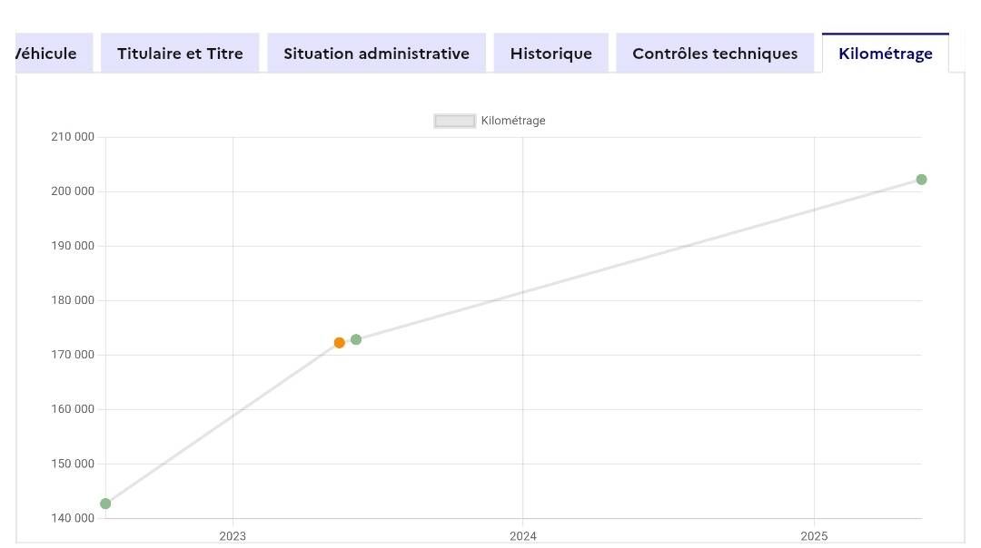 Renault Grand d'occasion