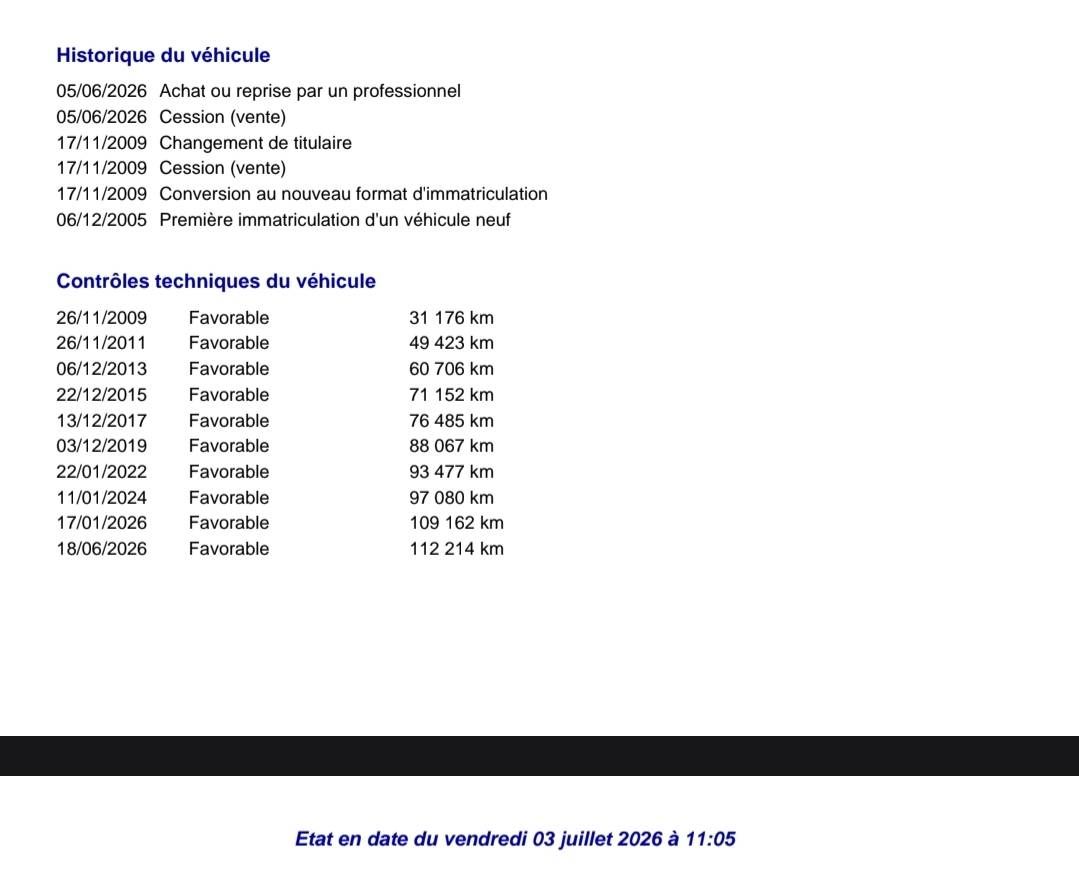 Renault Twingo d'occasion
