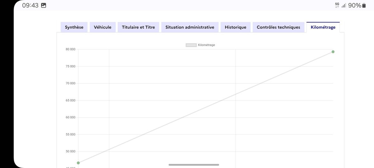 Renault Captur d'occasion