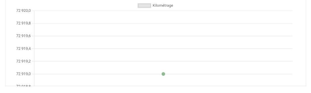 Nissan Qashqai d'occasion