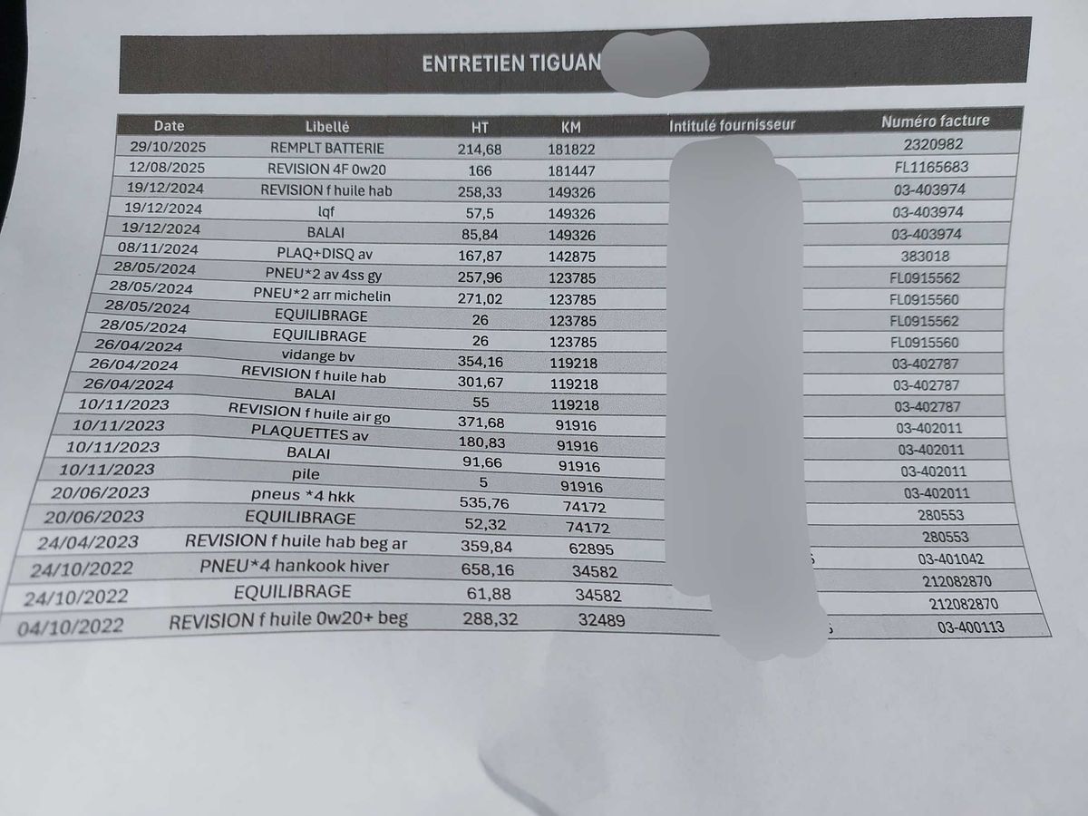 Volkswagen Tiguan d'occasion
