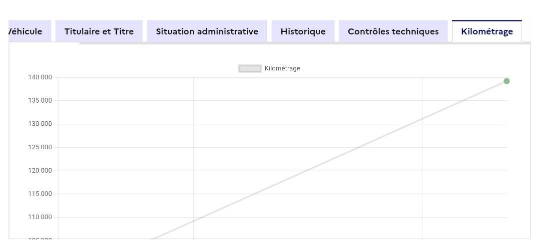 Jeep Renegade d'occasion
