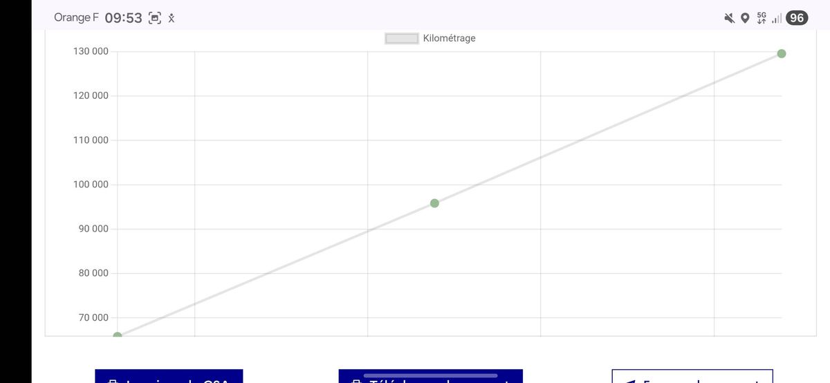 Peugeot 3008 d'occasion