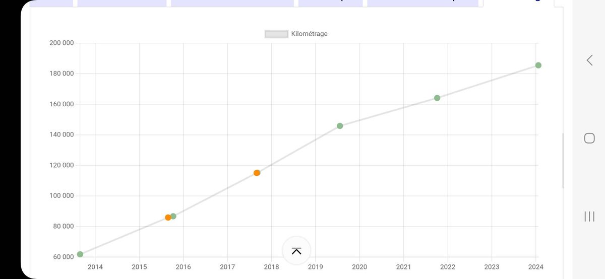 Peugeot 207 d'occasion