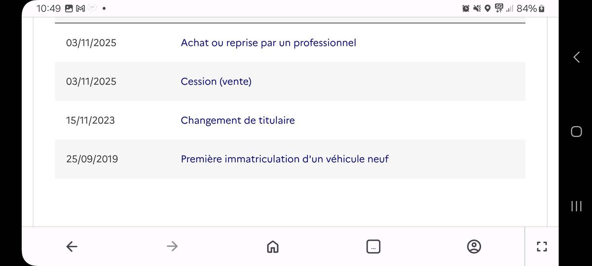 Hyundai Kona d'occasion