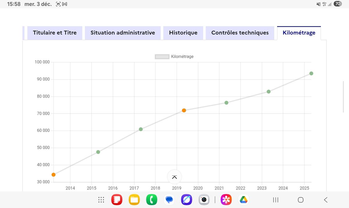 Peugeot 207 d'occasion