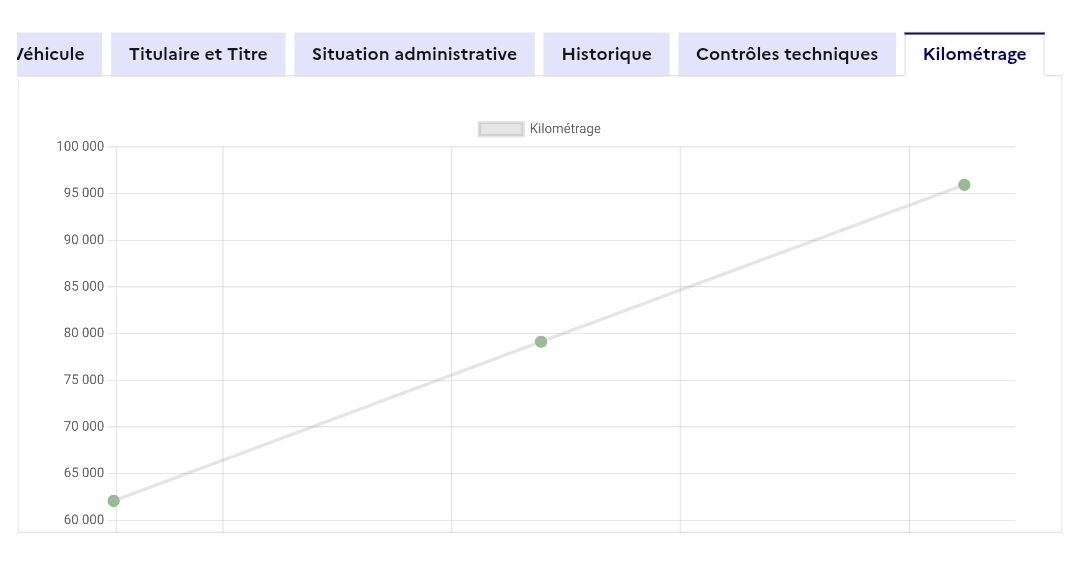 Citroen C3 d'occasion