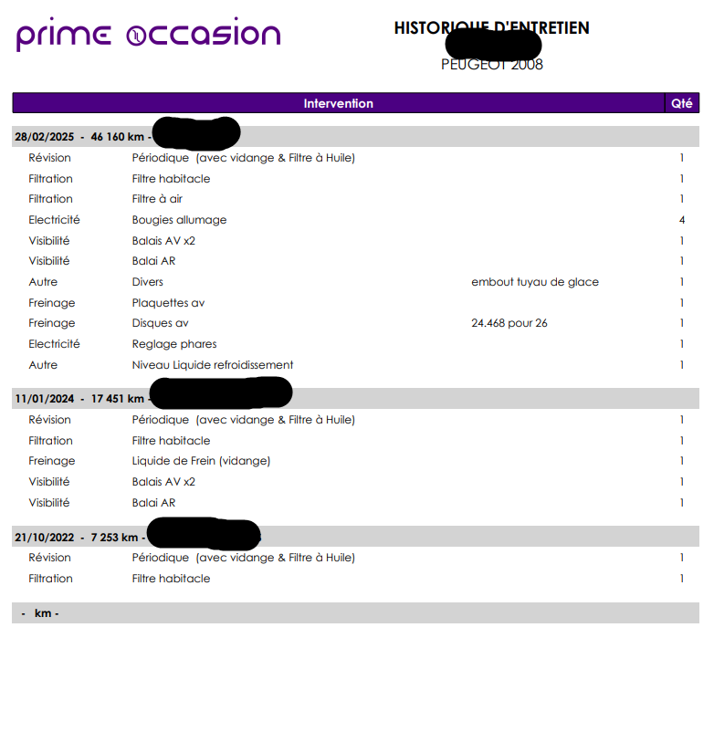 Peugeot 2008 d'occasion