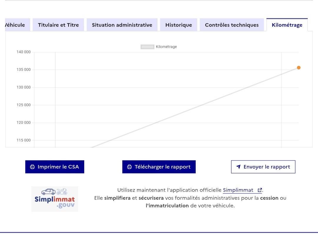 Peugeot 3008 d'occasion
