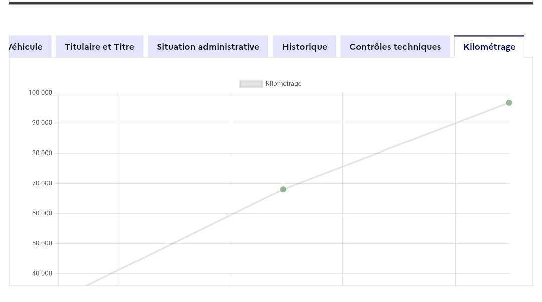 Citroen C3 d'occasion