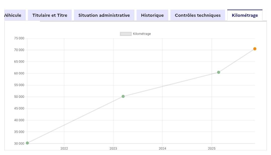 Renault Twingo d'occasion
