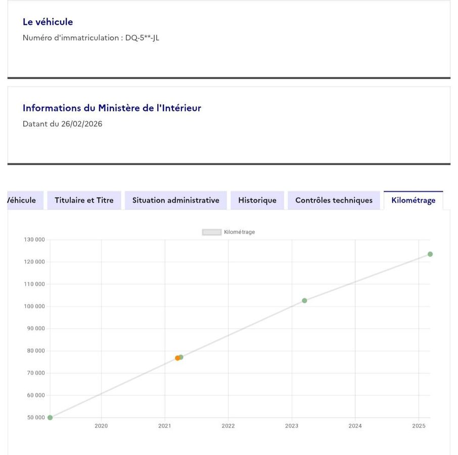Peugeot 2008 d'occasion