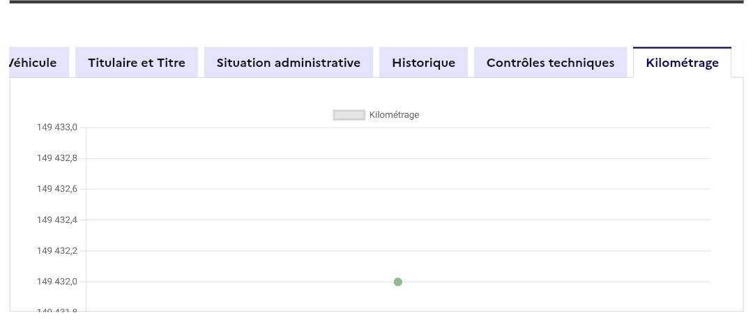 Peugeot 308 d'occasion
