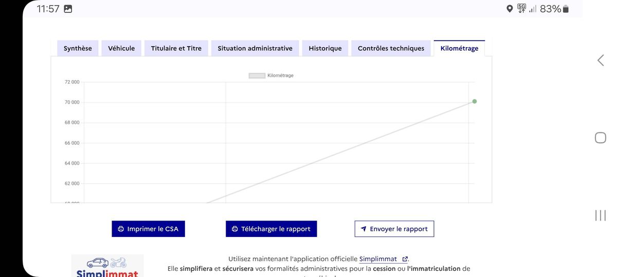 Peugeot 2008 d'occasion