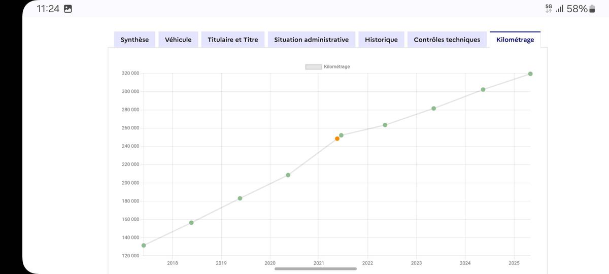 Citroen Berlingo d'occasion